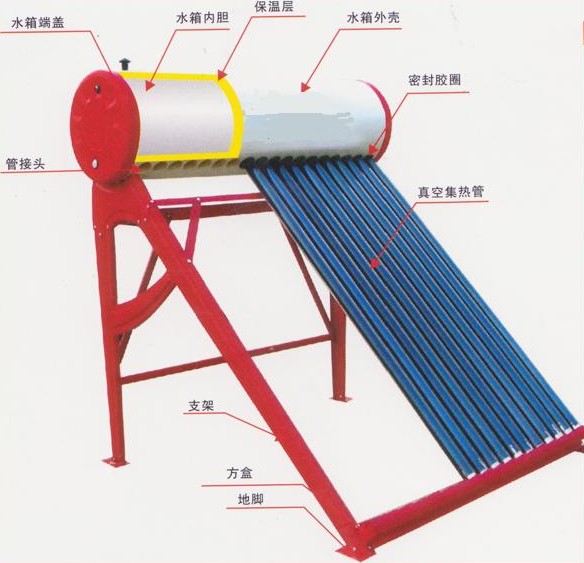 太陽(yáng)能熱水器維修
